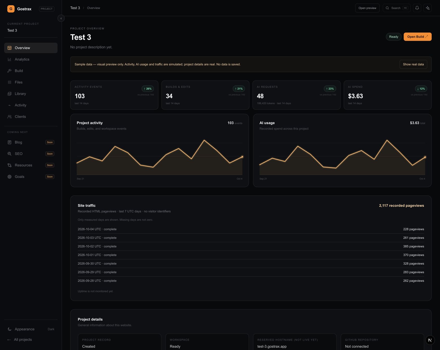 Gostrax project overview with website statistics and project activity